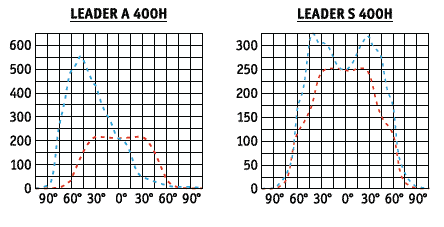 Схема leader 150 start